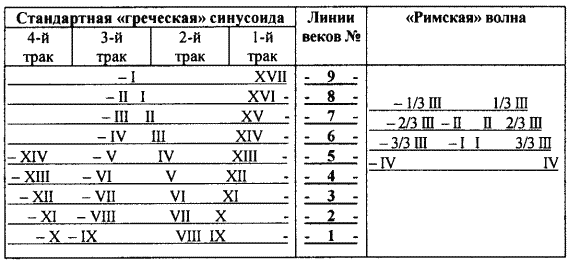 Другая история литературы. От самого начала до наших дней