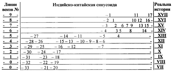 Другая история литературы. От самого начала до наших дней