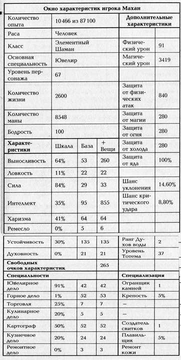 Путь Шамана. Гамбит Картоса