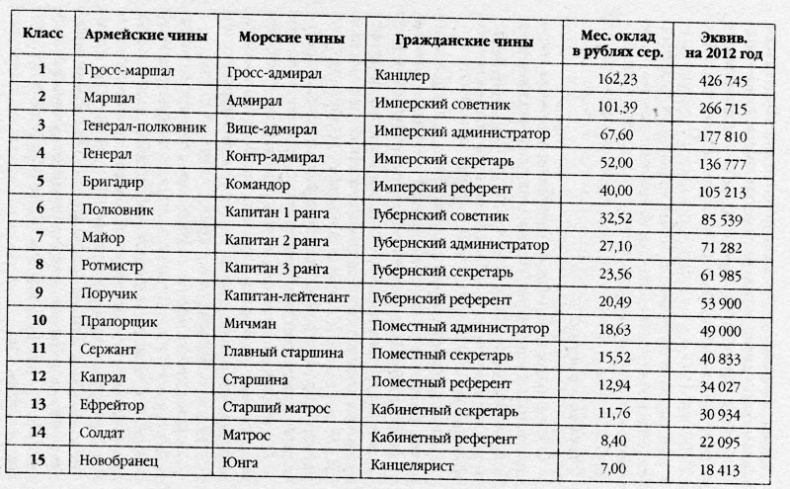 Славься! Коронация «попаданца»