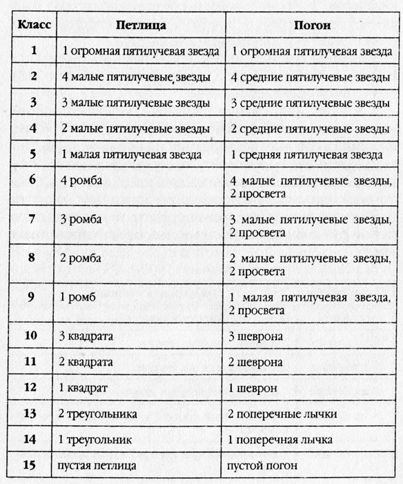 Славься! Коронация «попаданца»