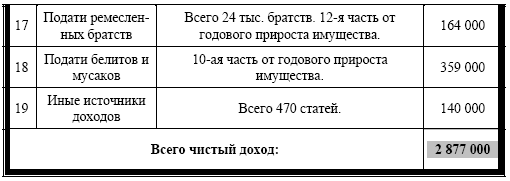 Шерас. Летопись Аффондатора, книга 1-я: 103-106 годы