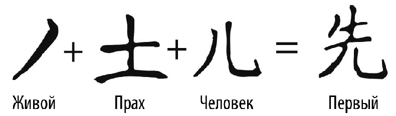 Глаз Бога