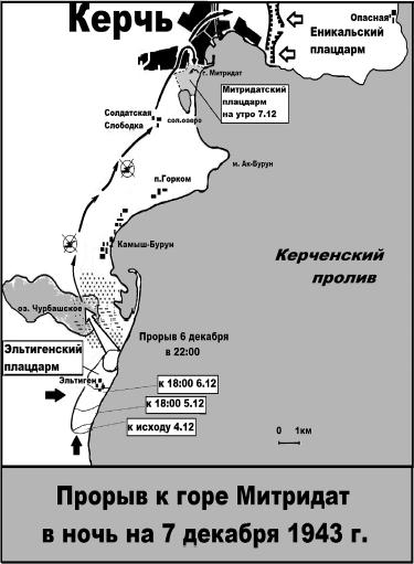 «Мы одной крови». Десант из будущего