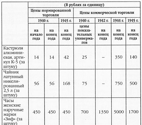 Дожить до вчера. Рейд "попаданцев"