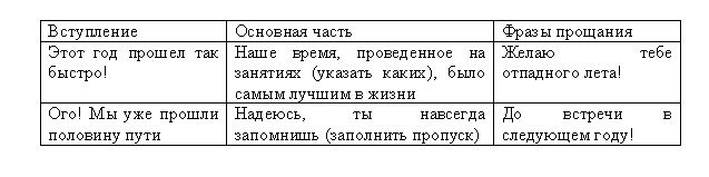 Первые опыты