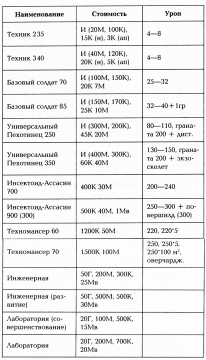 Эпик. Война Ассасина