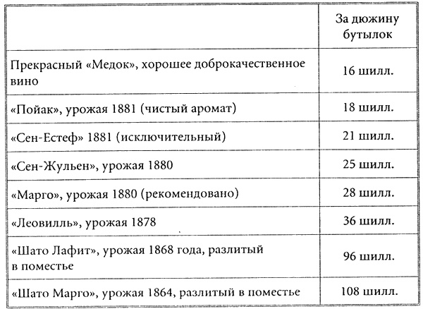 Бейкер-стрит и окрестности