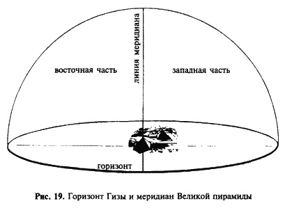 Загадка Сфинкса. Послание хранителей цивилизации