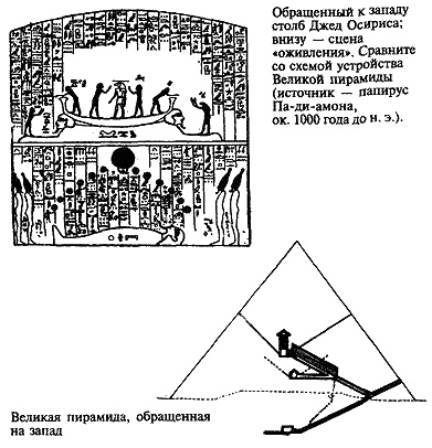 Загадка Сфинкса. Послание хранителей цивилизации