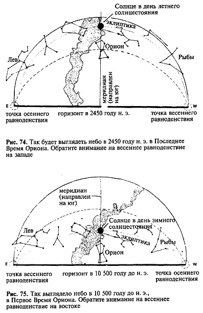 Загадка Сфинкса. Послание хранителей цивилизации