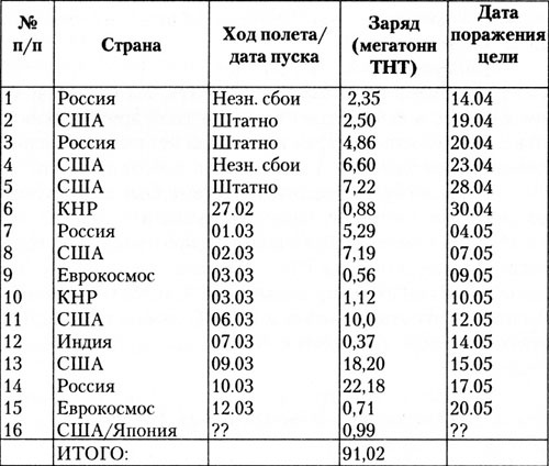 Третье пришествие