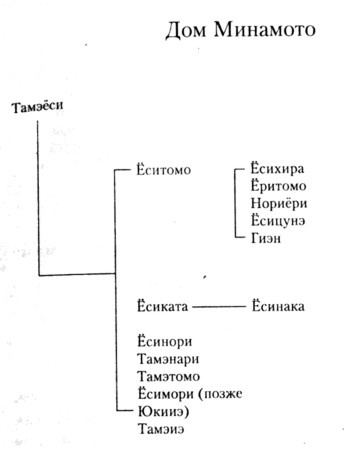 Война самураев