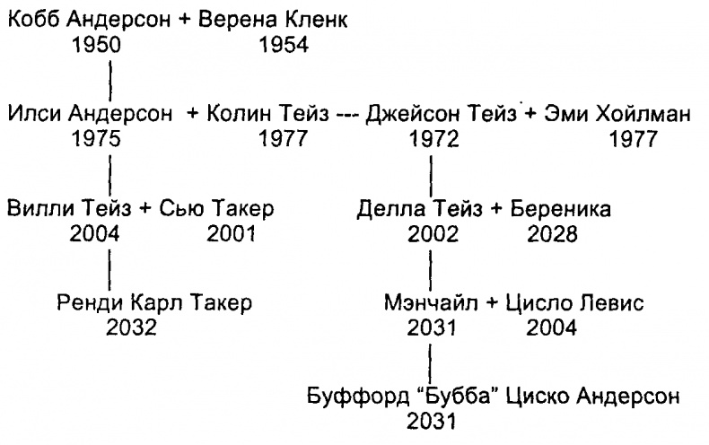 Полная свобода. Реал