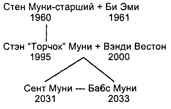 Полная свобода. Реал