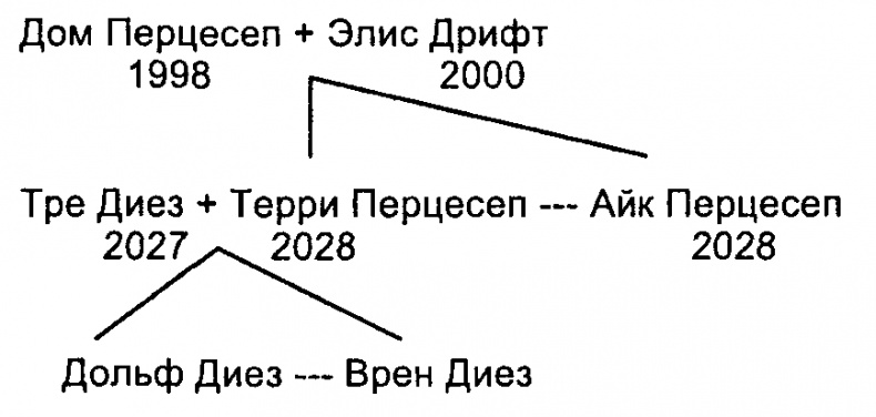 Полная свобода. Реал