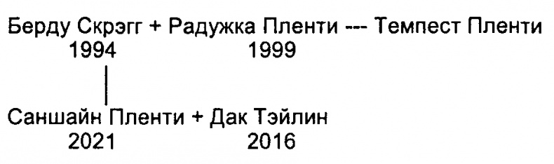 Полная свобода. Реал