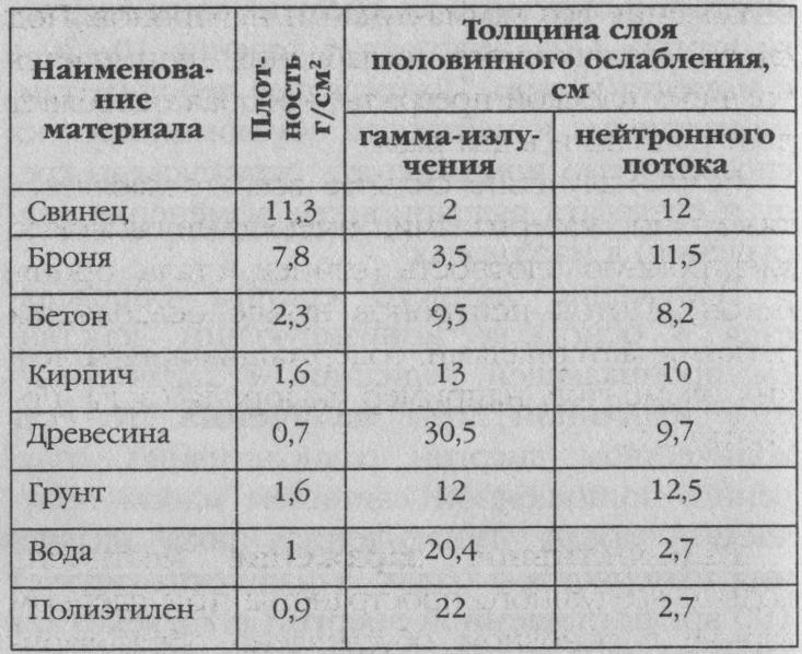 Ядерная зима. Дожить до Рассвета!