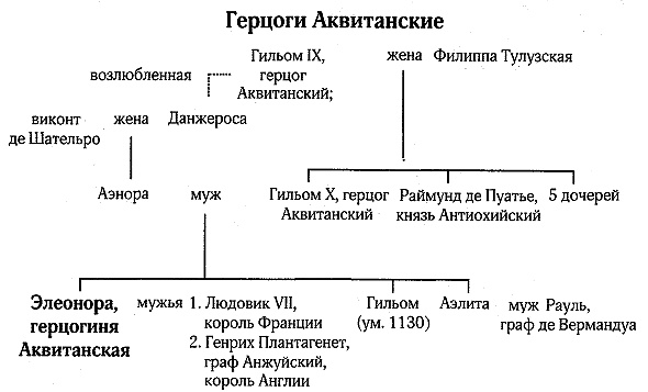 Меч и корона