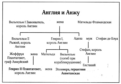 Меч и корона