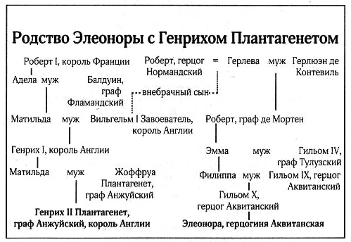 Меч и корона