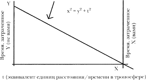 Наваждение Люмаса