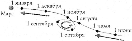 Последний элемент