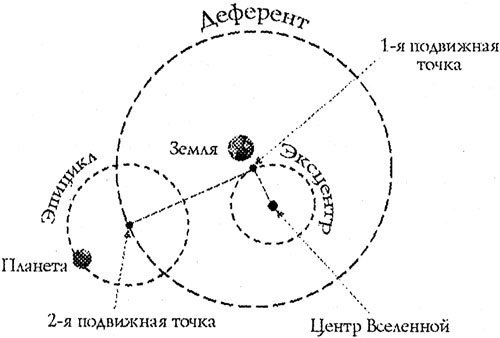 Последний элемент