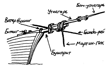 Фрегат "Звенящий"