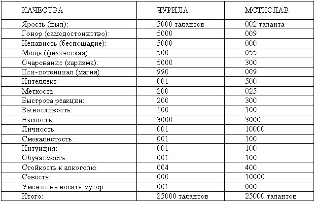 Древнерусская игра. Украшения строптивых