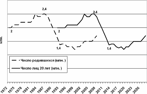 Агония, или Рассвет России. Как отменить смертный приговор?