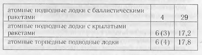 Завтра была война. 22 декабря 201... года. Ахиллесова пята России