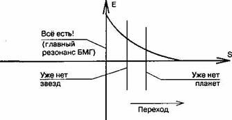 Пришествие необычайного