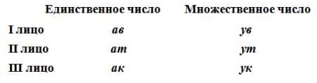 Королева орков. Книга 1. Собственность короля