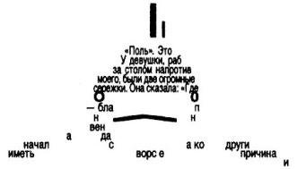 Дневники голодной акулы