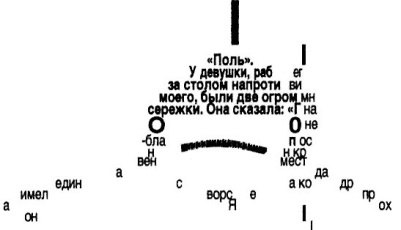 Дневники голодной акулы