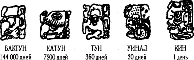 2012: Загадка майя