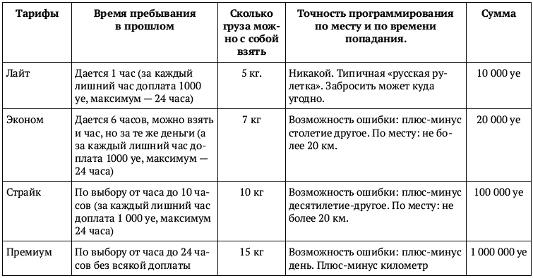 Проект "Сколково. Хронотуризм". Хроношахид