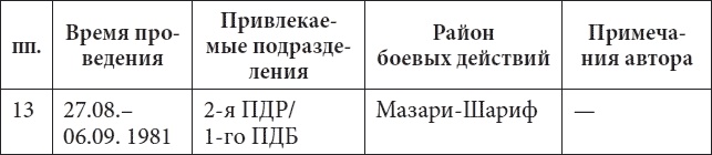 56-я ОДШБ уходит в горы. Боевой формуляр в/ч 44585