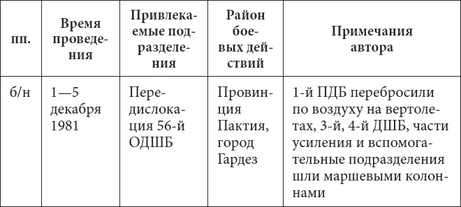 56-я ОДШБ уходит в горы. Боевой формуляр в/ч 44585