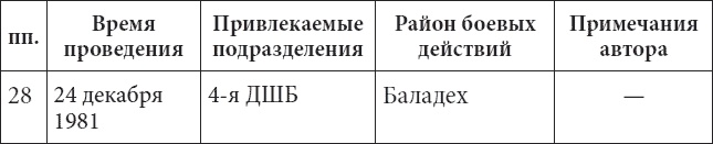 56-я ОДШБ уходит в горы. Боевой формуляр в/ч 44585