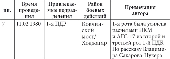 56-я ОДШБ уходит в горы. Боевой формуляр в/ч 44585