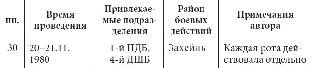 56-я ОДШБ уходит в горы. Боевой формуляр в/ч 44585