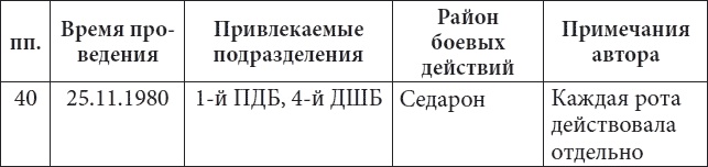 56-я ОДШБ уходит в горы. Боевой формуляр в/ч 44585