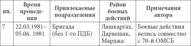 56-я ОДШБ уходит в горы. Боевой формуляр в/ч 44585