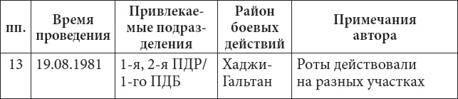 56-я ОДШБ уходит в горы. Боевой формуляр в/ч 44585