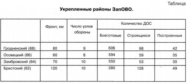 22 июня. Черный день календаря