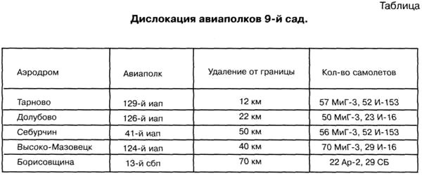 22 июня. Черный день календаря