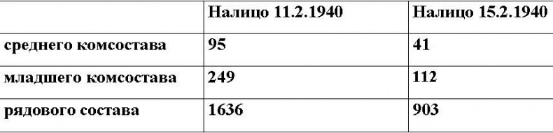 Оболганная победа Сталина. Штурм Линии Маннергейма