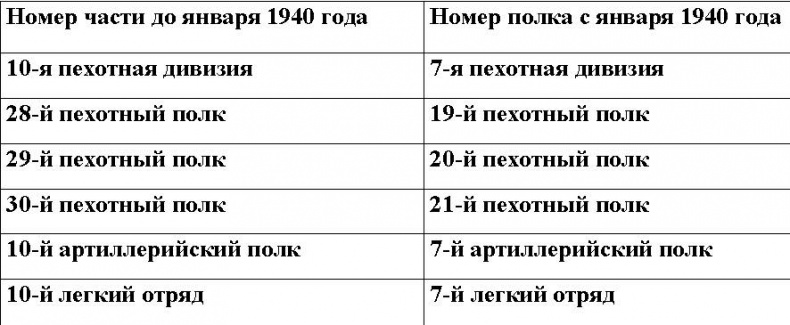 Оболганная победа Сталина. Штурм Линии Маннергейма